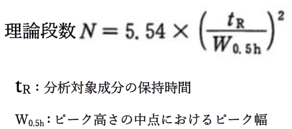理論段数とは？理論段数の値とカラム効率　薬学92回問25a